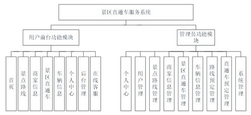 基于SpringBoot的景區直通車服務系統設計與實現