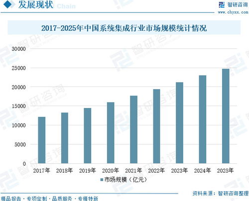 中國計算機系統集成行業深度研究 從技術整合到價值共創的演進之路